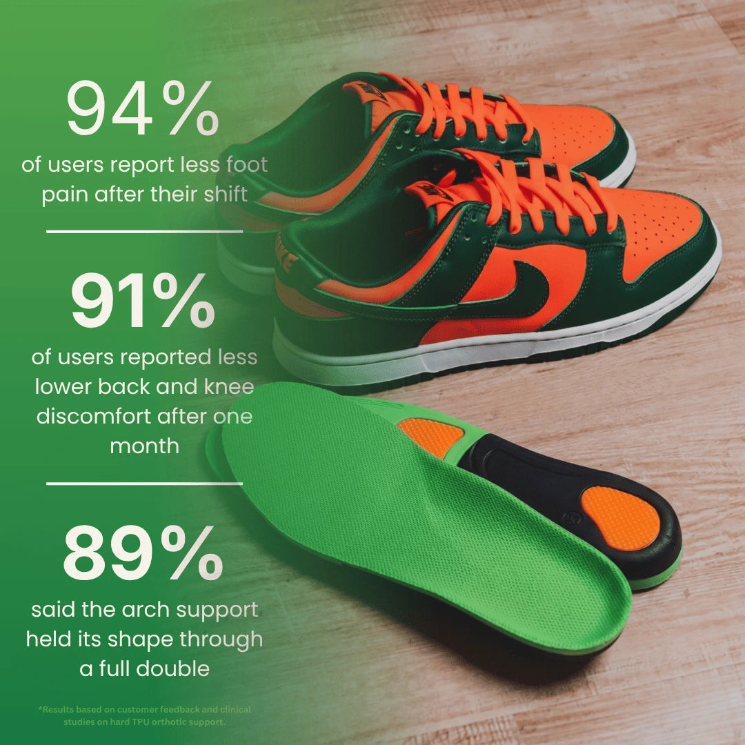 Shift Relief Insoles