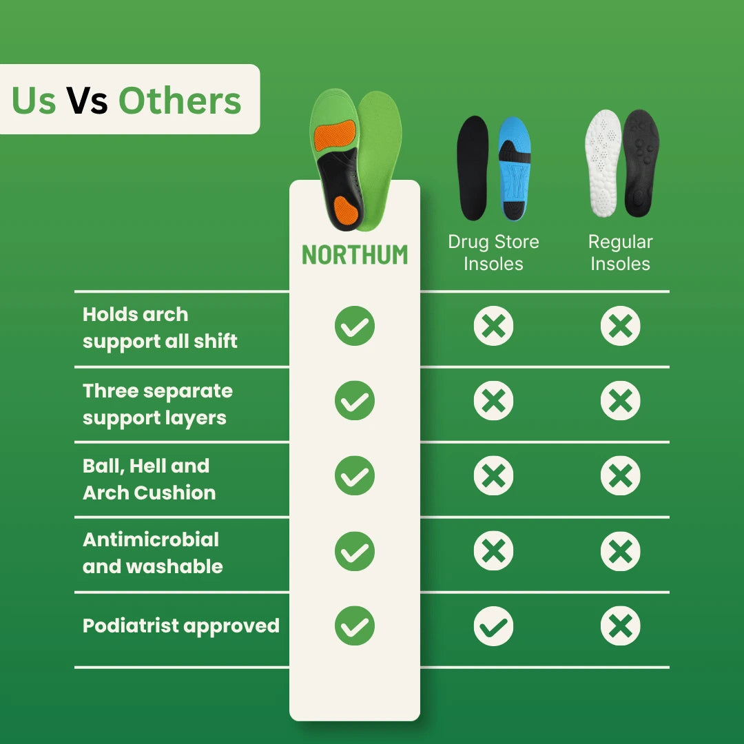 Shift Relief Insoles