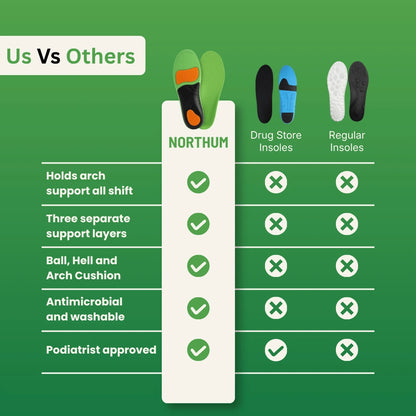 Pain Relief Insoles